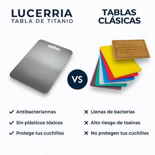 LUCETECH™ – Tabla de cortar de titanio