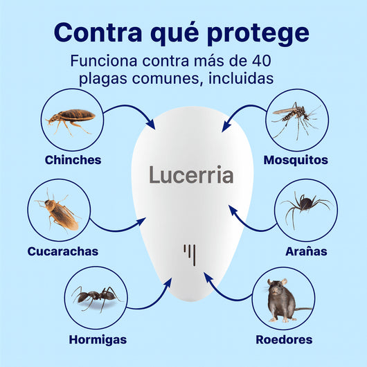 Lucerria™ Repelente de Plagas 2025 Mejorado — Ahuyenta las hormigas para siempre